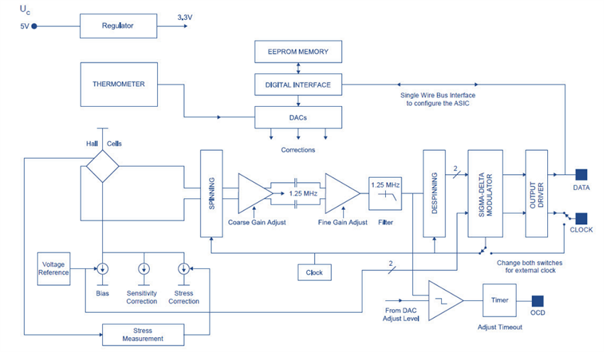 Block Diagram - LEM HMSR-DA Board Mount Integrated Current Sensors